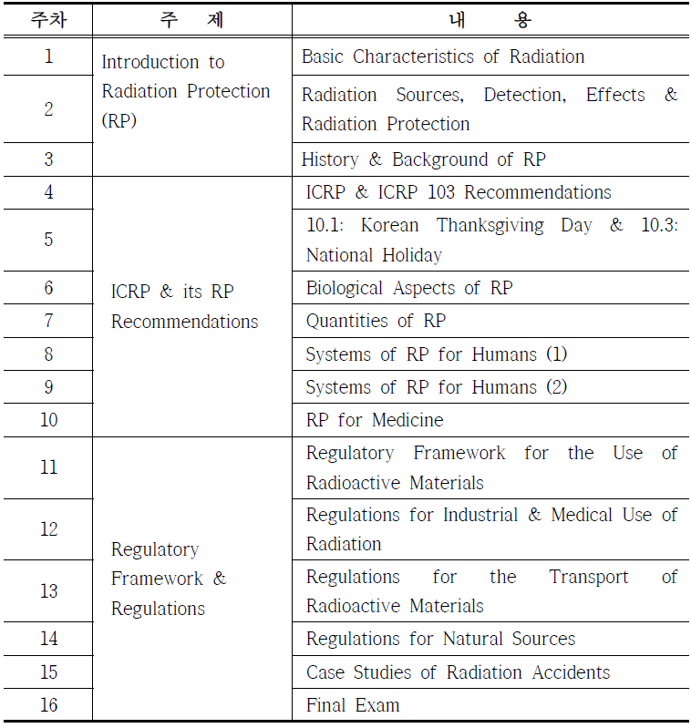 방사선 방호 및 안전규제 세부 강의 내용