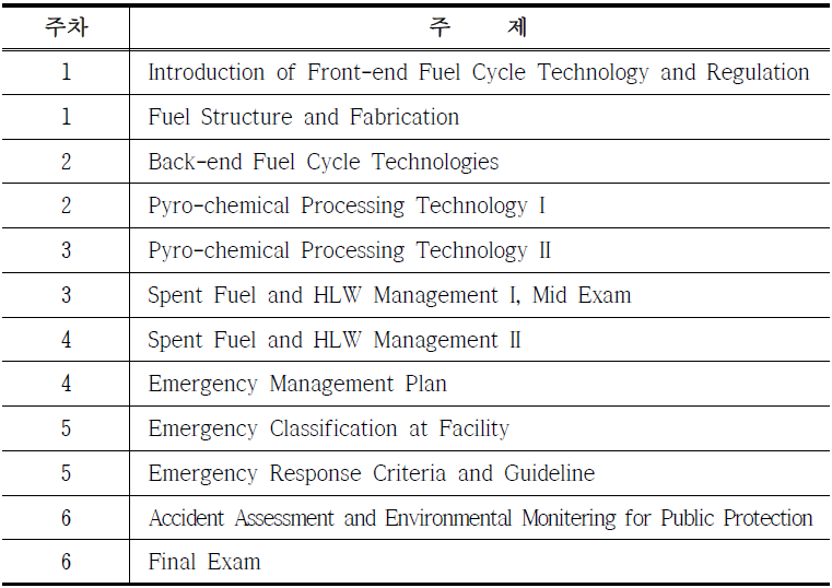 핵연료주기 및 방재대책 안전규제 세부 강의 내용