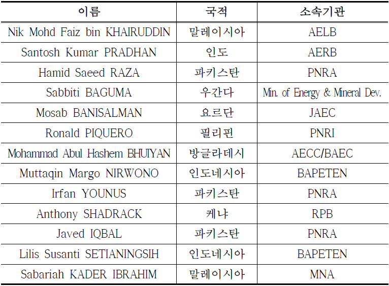 국제워크숍 참가자 명단