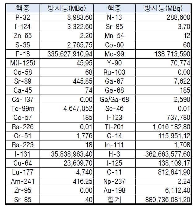 2013년 4/4분기 개봉선원 취득현황