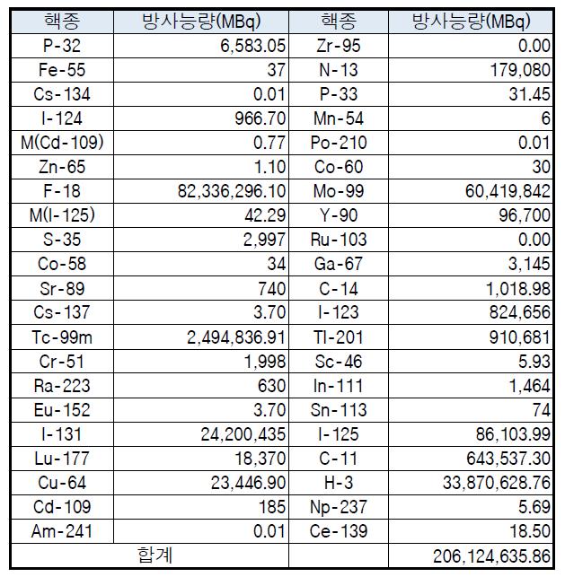 2014년 3/4분기 개봉선원 취득현황