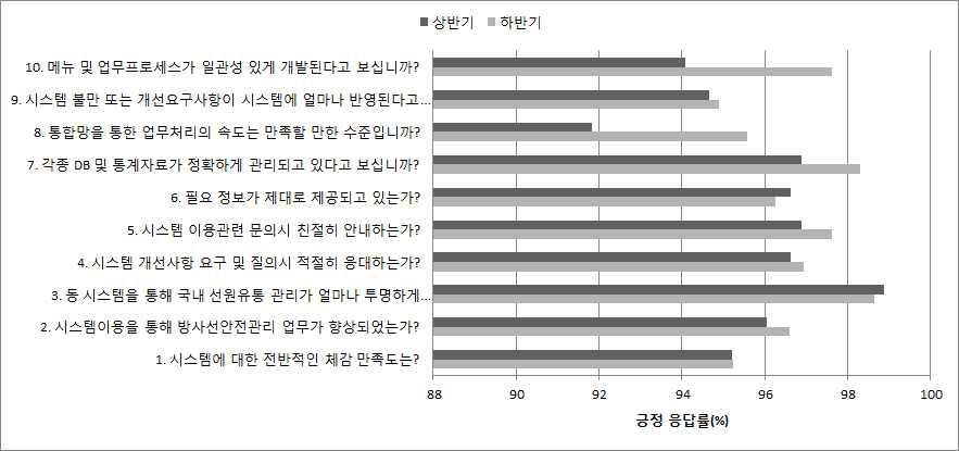 2014년 이용만족도 조사결과