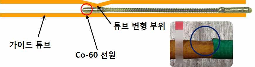 가이드 튜브내 선원 추정 위치