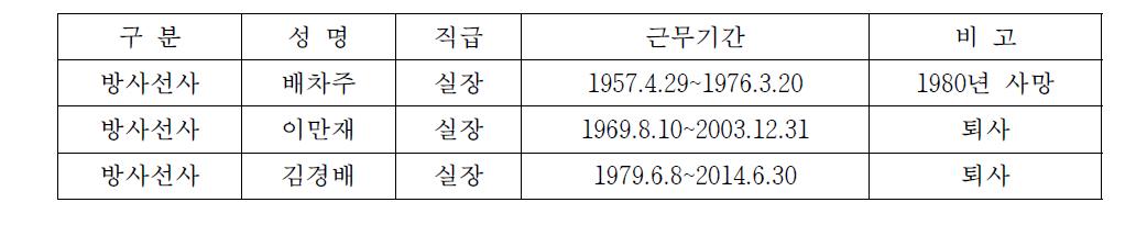 해당 무적선원 관련인 인적사항