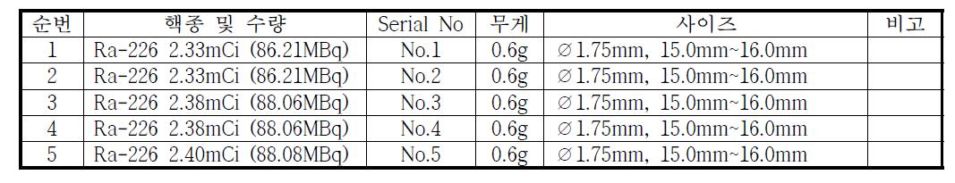 각 선원별 방사능 분석결과