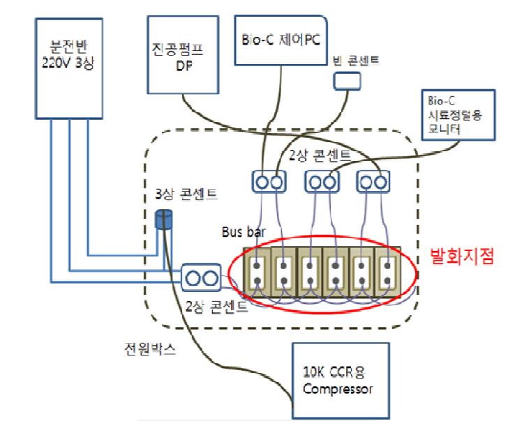 전원공급함 소손 사건현장 개략도