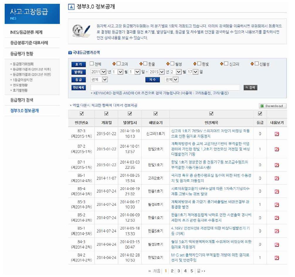 OPIS내 사고·고장등급(정부 3.0정보공개 반영)