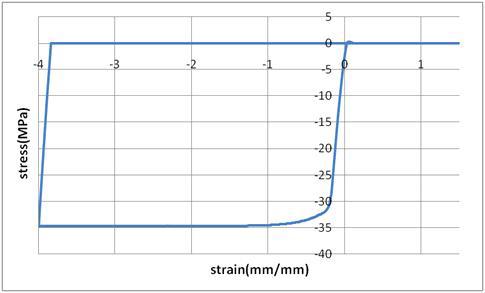 응력-변형도 곡선(rc.1)