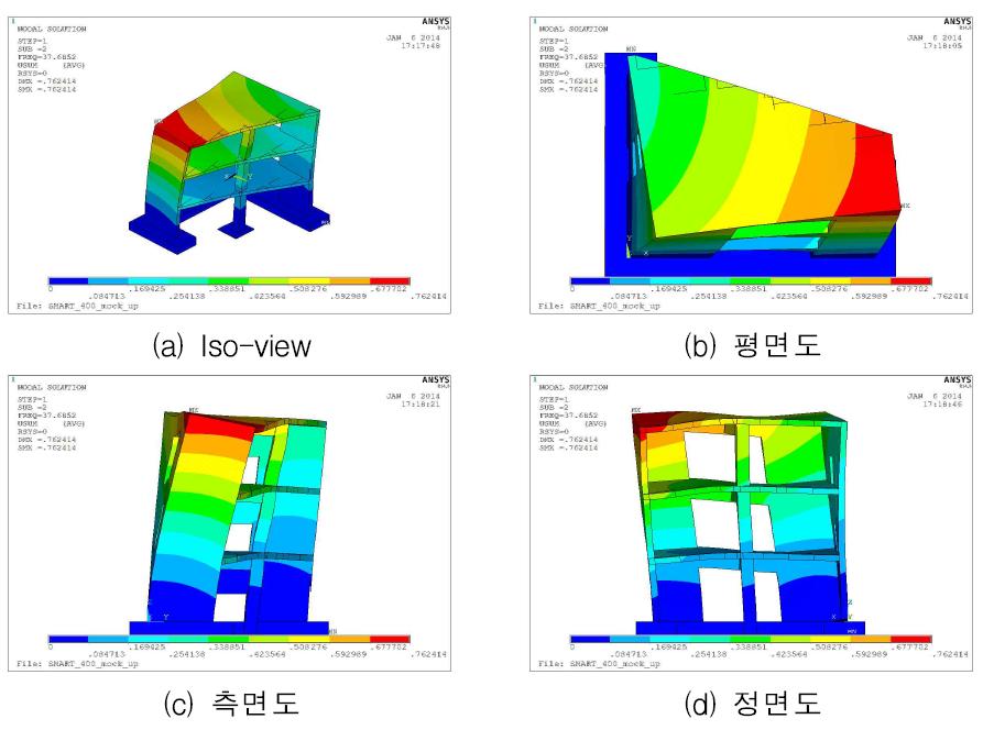 Case 1 – Mode 2