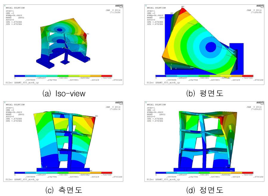 Case 1 – Mode 3