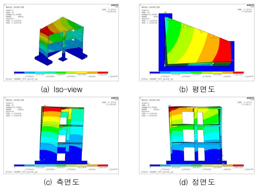 Case 2 – Mode 2