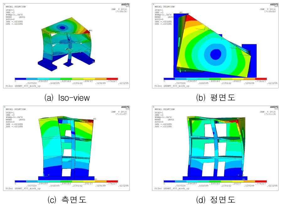 Case 2 – Mode 3