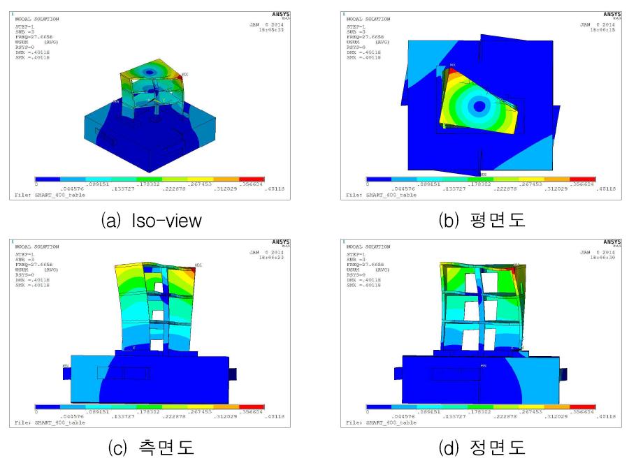 Case 3 – Mode 3