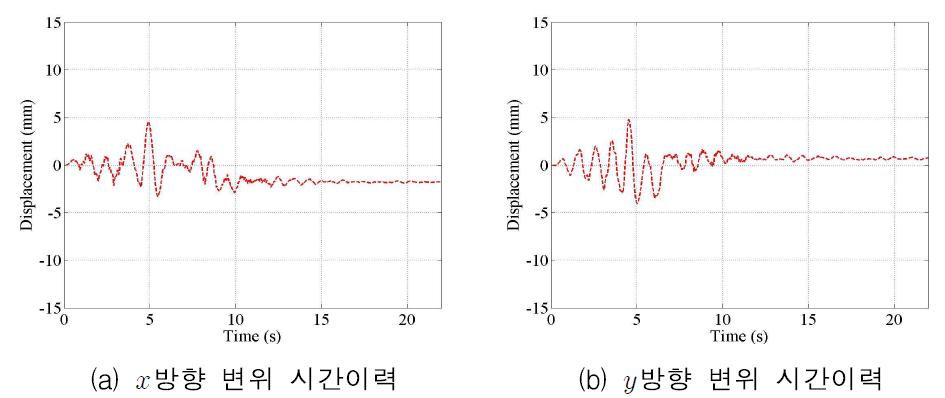 1층 A지점 변위 시간이력