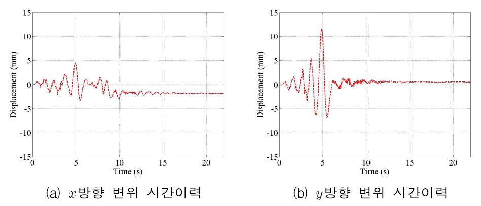 1층 B지점 변위 시간이력