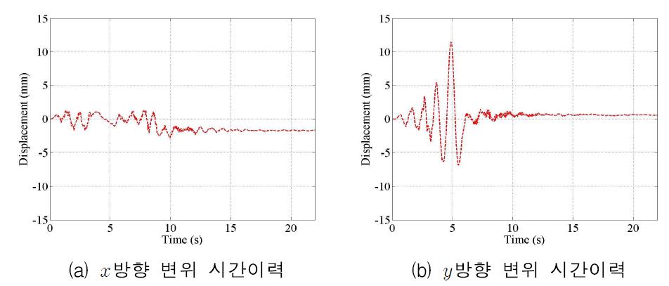 1층 C지점 변위 시간이력