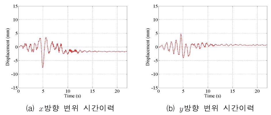 1층 D지점 변위 시간이력