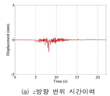 1층 E지점 변위 시간이력