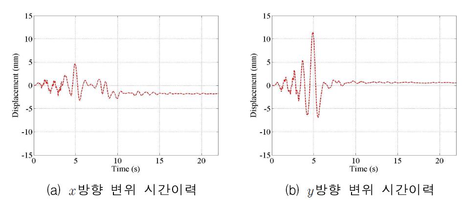 2층 B지점 변위 시간이력