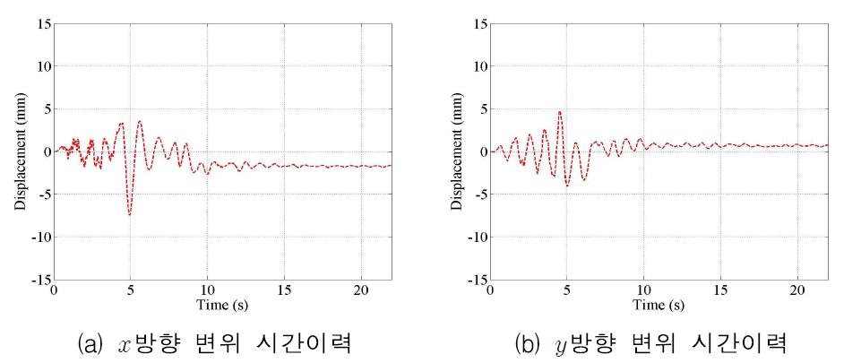 2층 D지점 변위 시간이력