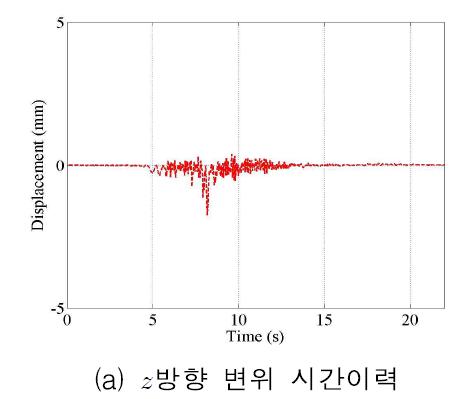 2층 E지점 변위 시간이력