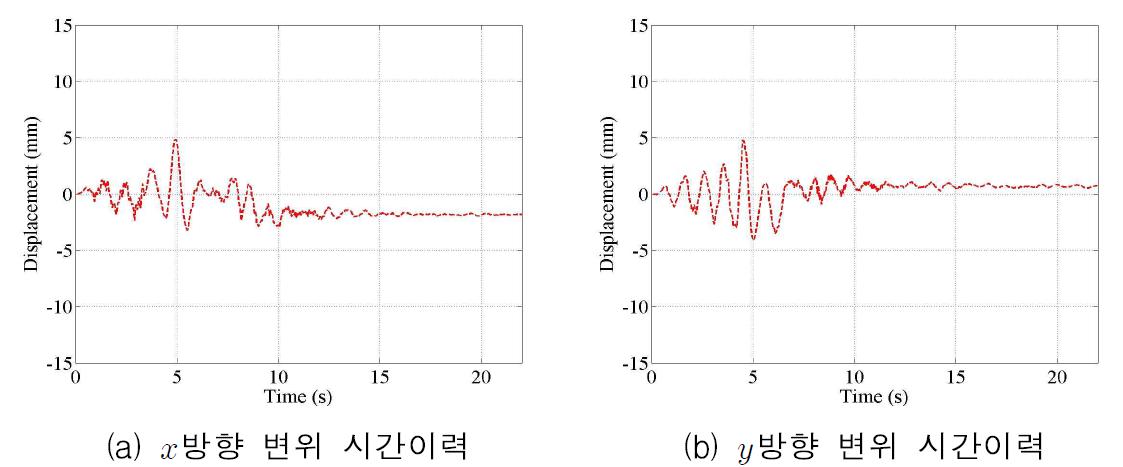 3층 A지점 변위 시간이력