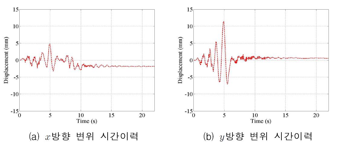 3층 B지점 변위 시간이력