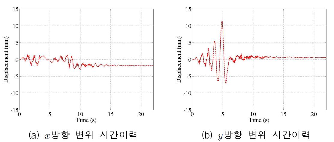 3층 C지점 변위 시간이력