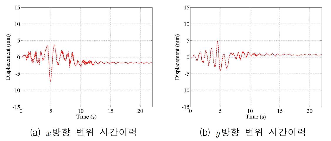 3층 D지점 변위 시간이력