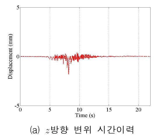 3층 E지점 변위 시간이력