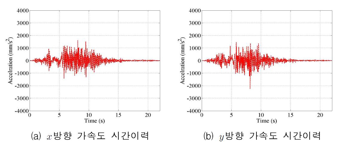 1층 A지점 가속도 시간이력