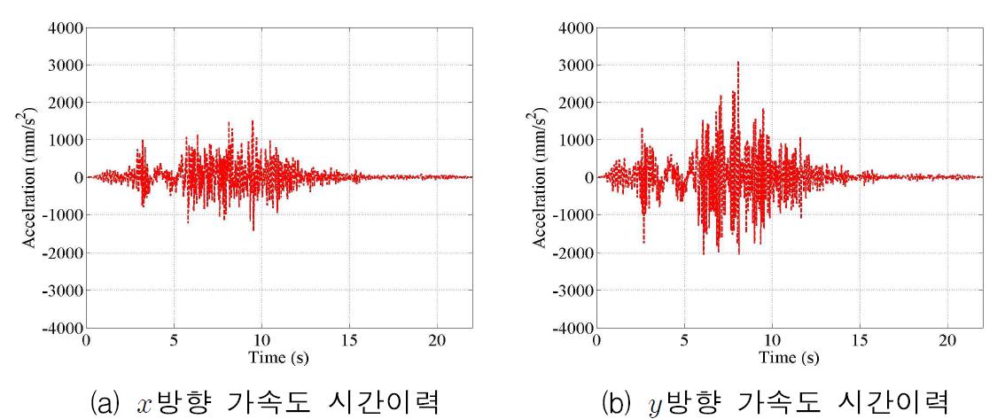 1층 B지점 가속도 시간이력