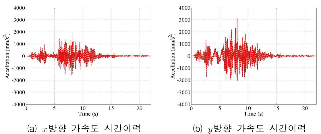 1층 C지점 가속도 시간이력