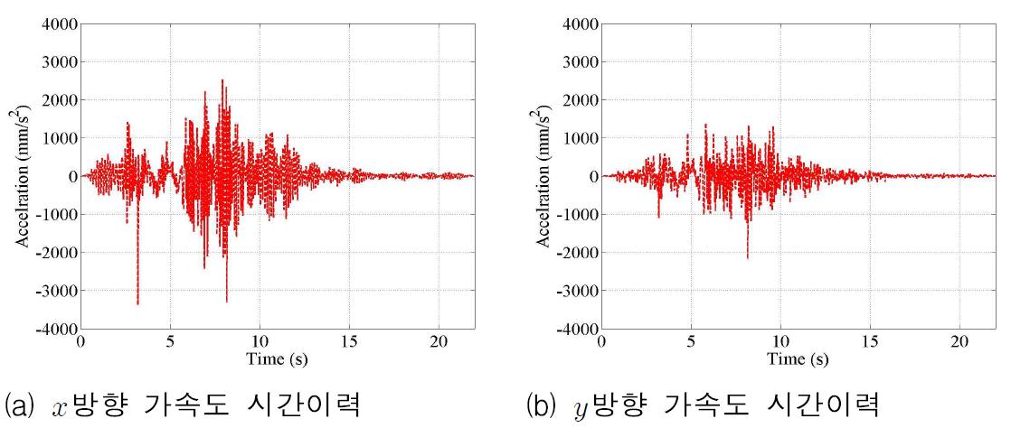 1층 D지점 가속도 시간이력