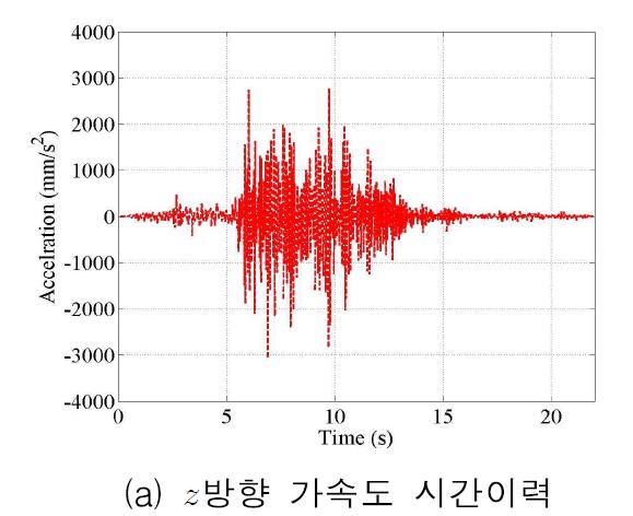 1층 E지점 가속도 시간이력