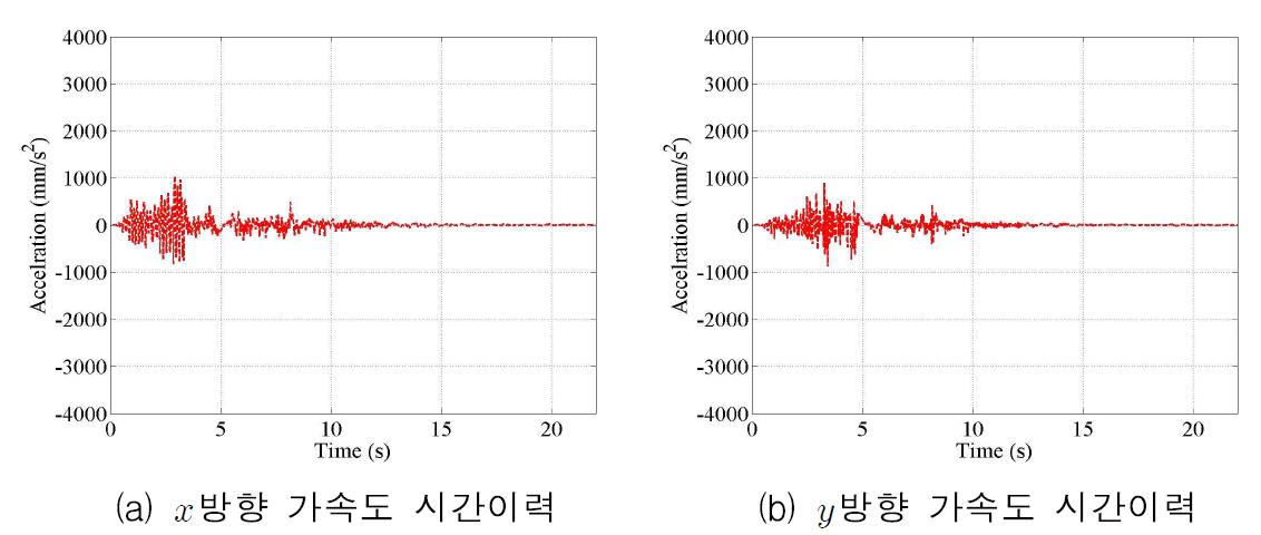 2층 A지점 가속도 시간이력