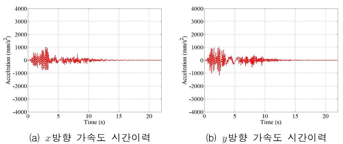 2층 B지점 가속도 시간이력