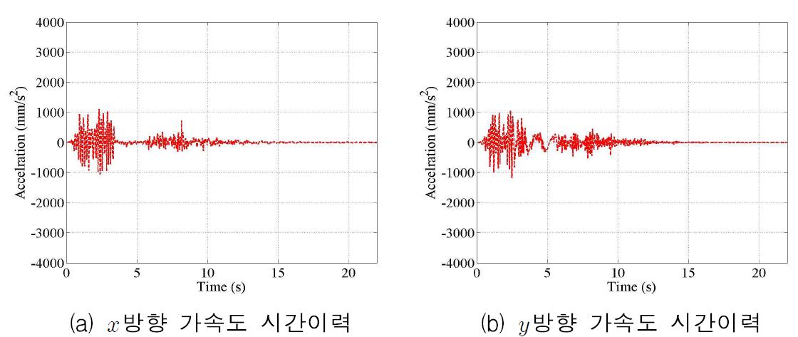 2층 C지점 가속도 시간이력