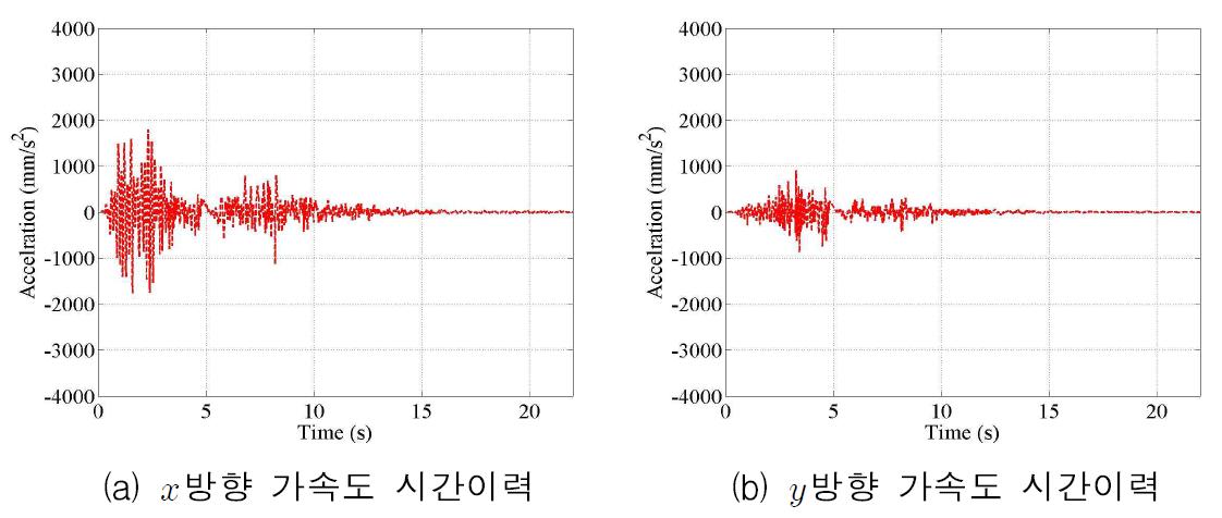 2층 D지점 가속도 시간이력