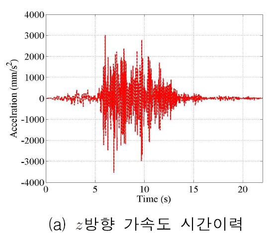 2층 E지점 가속도 시간이력