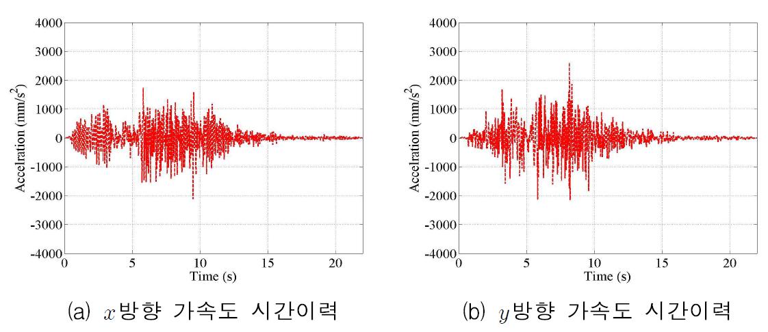 3층 A지점 가속도 시간이력