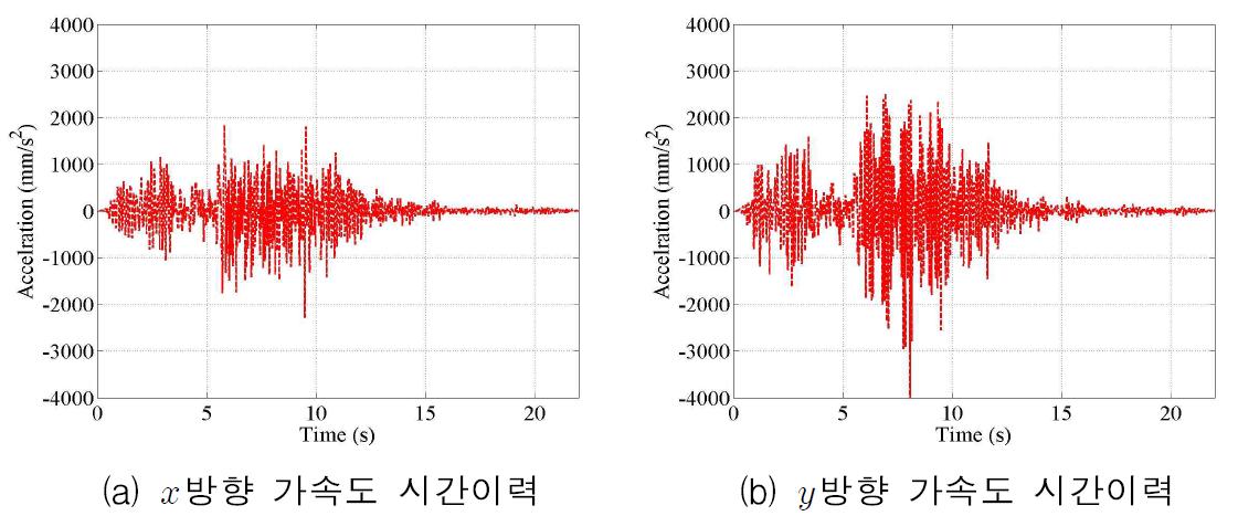 3층 B지점 가속도 시간이력