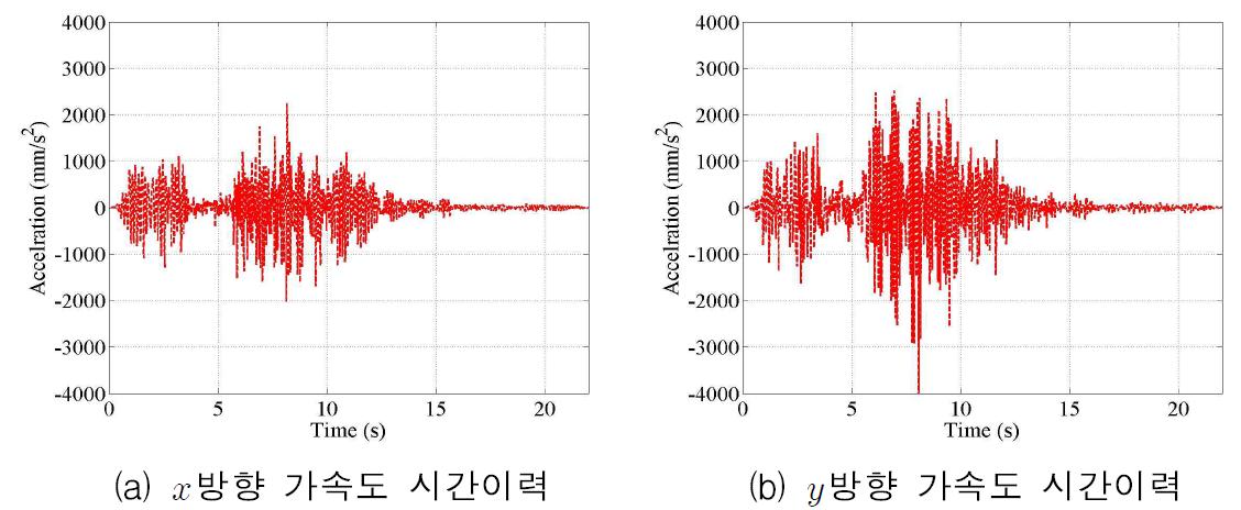 3층 C지점 가속도 시간이력