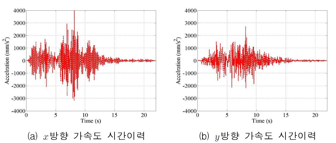 3층 D지점 가속도 시간이력