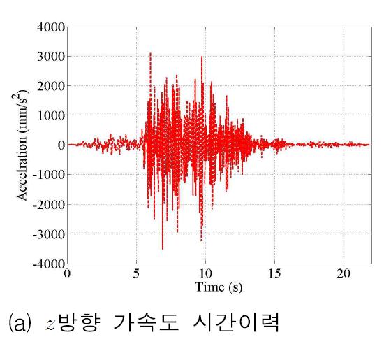 3층 E지점 가속도 시간이력