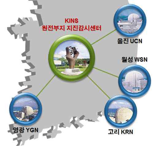 한국원자력안전기술원에서 운영하고 있는 원전부지 지진감시망 개념도