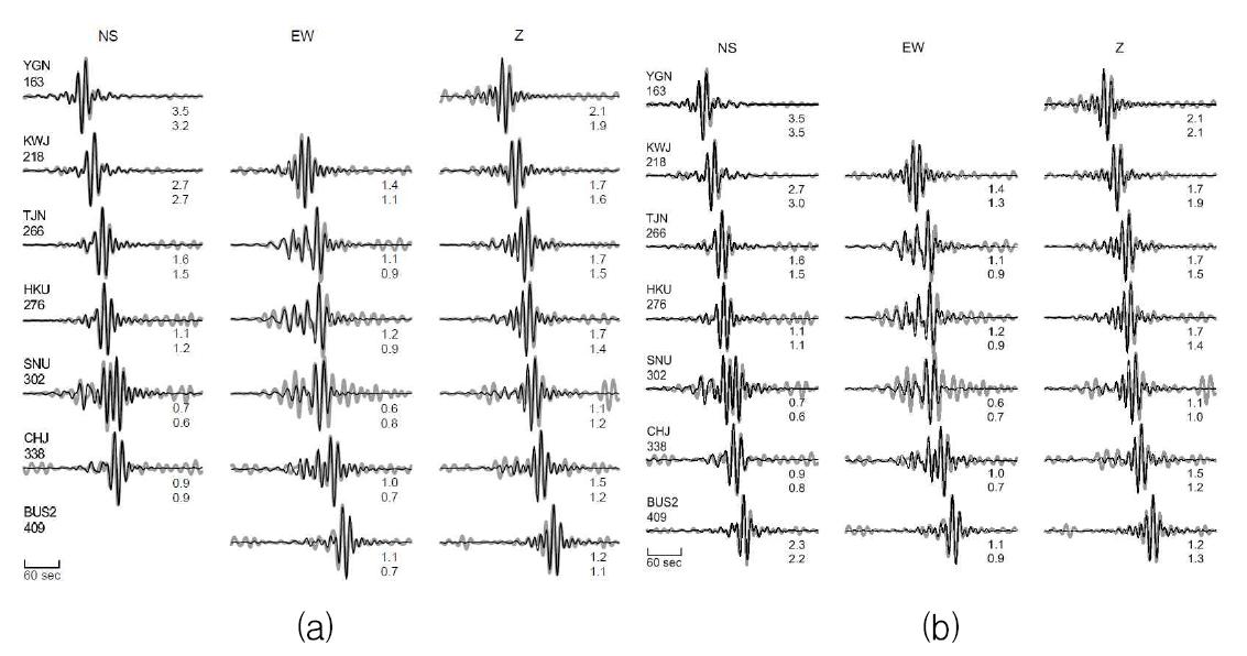 2012년 8월 20일 지진에 대한 관측 지진파형(두꺼운 회색 실선)과 합성 지진파형(얇은 검은 실선)과의 비교