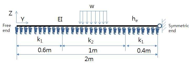Model for investigating effect of backfilling (2W_bf_1/2kf, 2W_bf_kf)