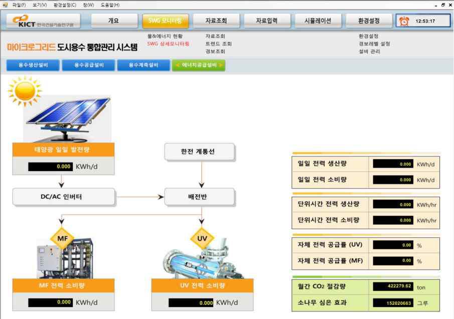 통합 에너지 모니터링 시스템 화면