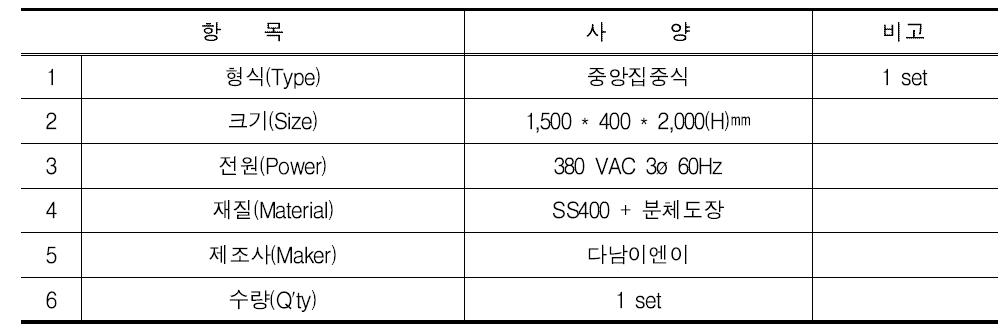 전기 제어반